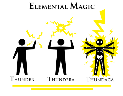 Elemental Magic Thundaga By Sejon